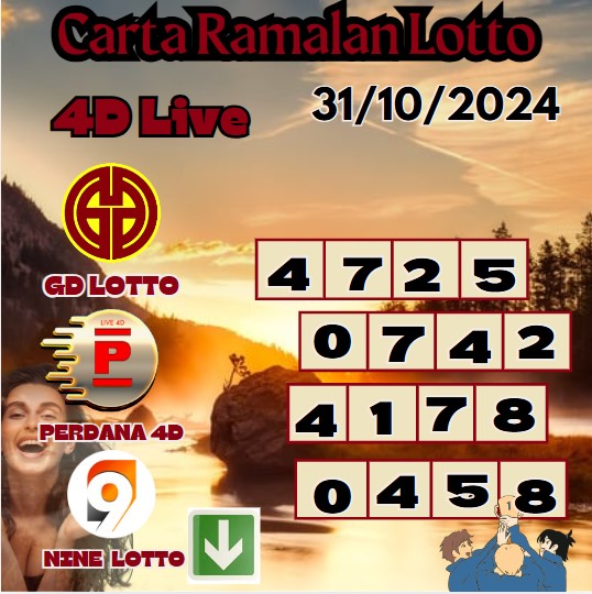 Carta ramalan lotto