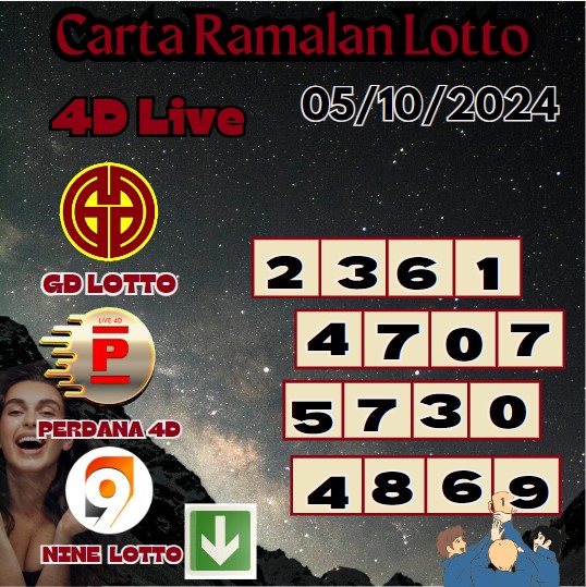 Carta ramalan lotto