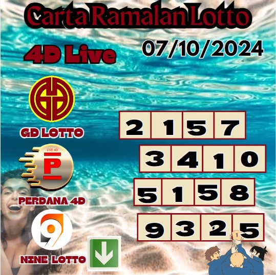 Carta ramalan lotto