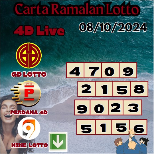 Carta ramalan lotto