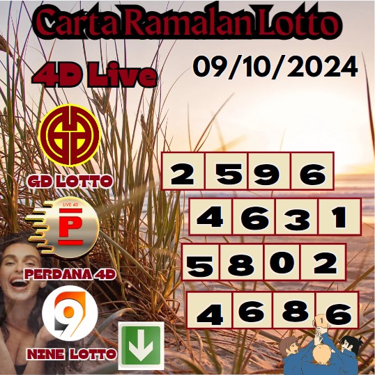 Carta ramalan lotto