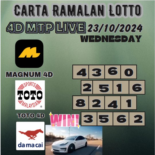 Carta ramalan lotto