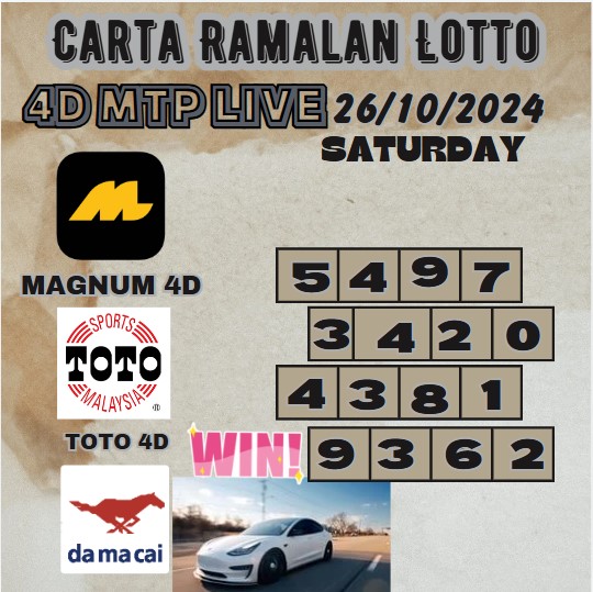 Carta ramalan lotto