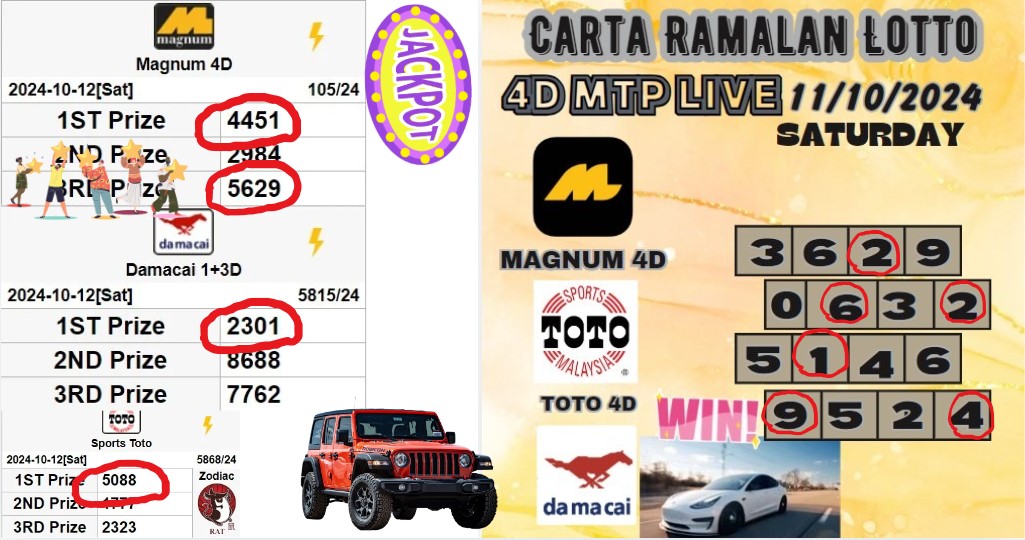 Carta ramalan lotto