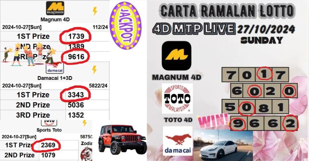 Carta ramalan lotto