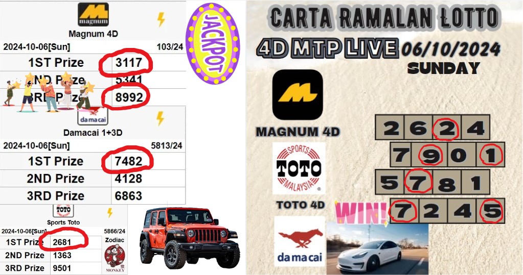 Carta ramalan lotto