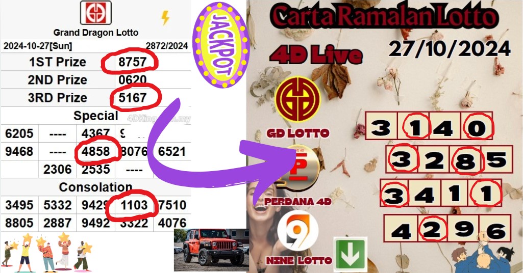 Carta ramalan lotto