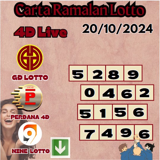 Carta ramalan lotto