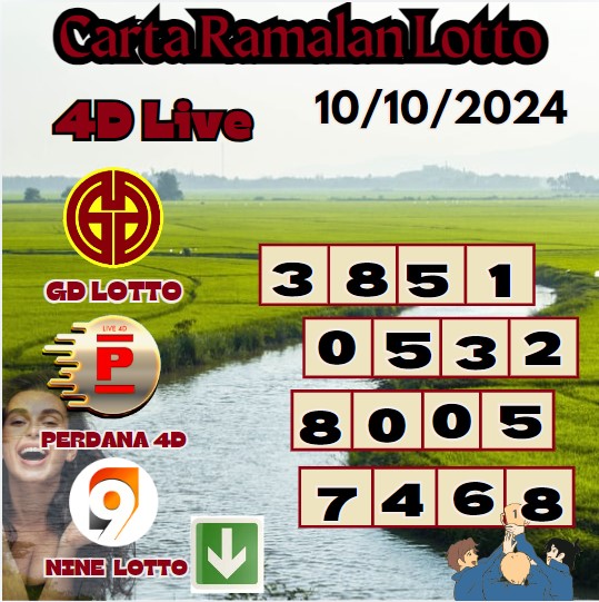 Carta ramalan lotto