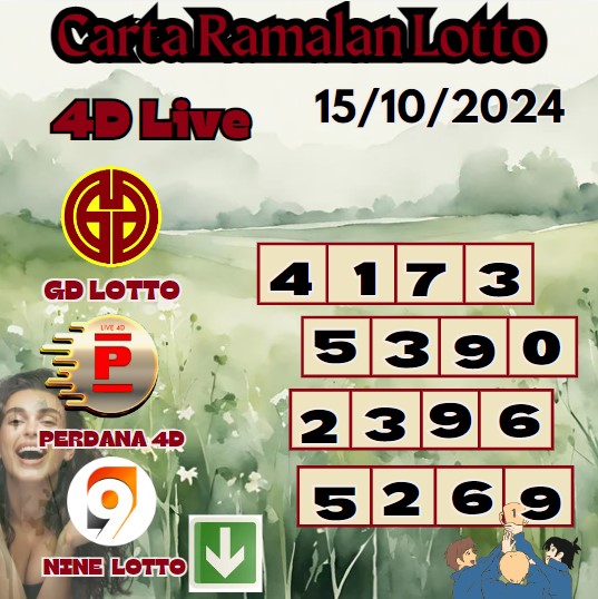 Carta ramalan lotto