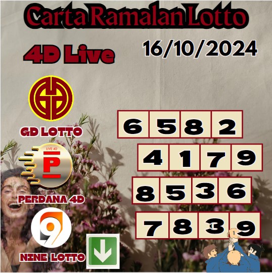 Carta ramalan lotto