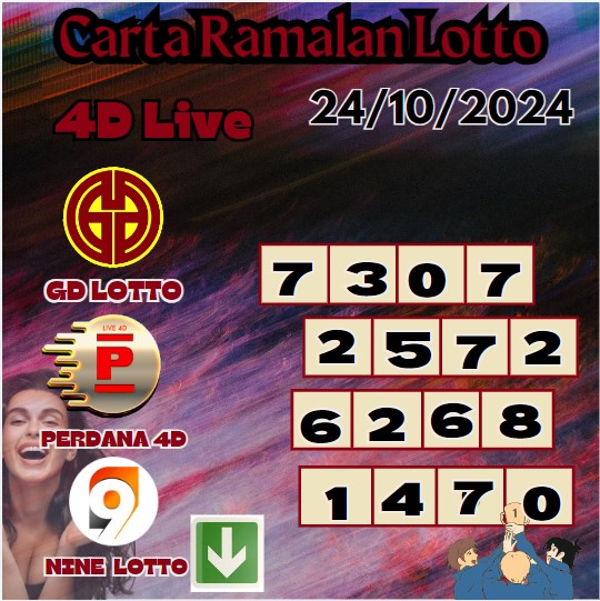 Carta ramalan lotto