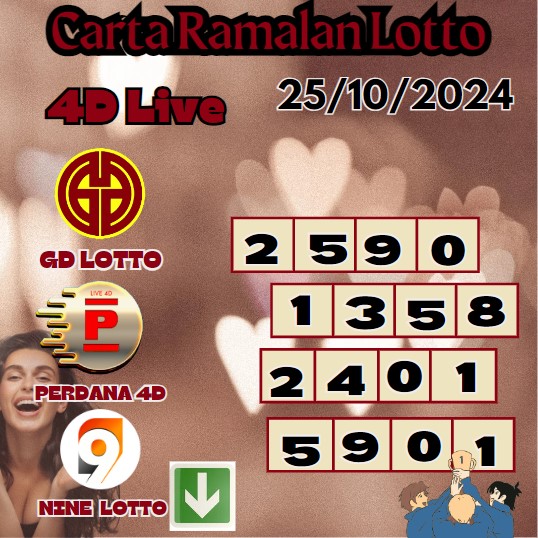 Carta ramalan lotto