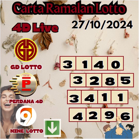 Carta ramalan lotto