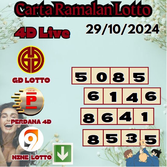 Carta ramalan lotto