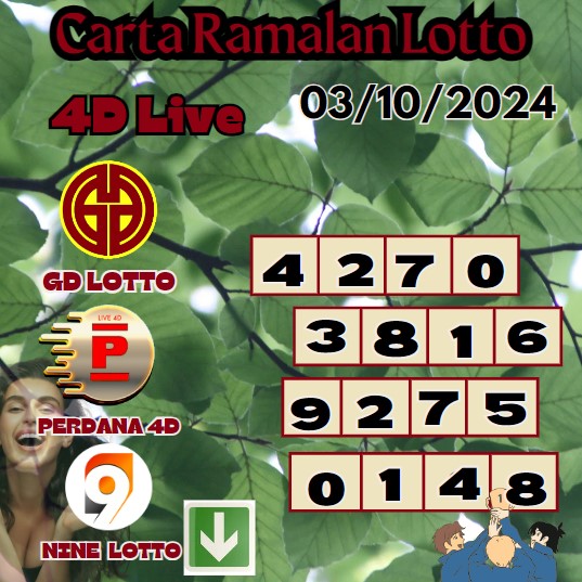 Carta ramalan lotto