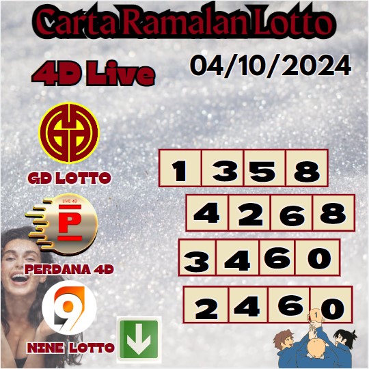 Carta ramalan lotto