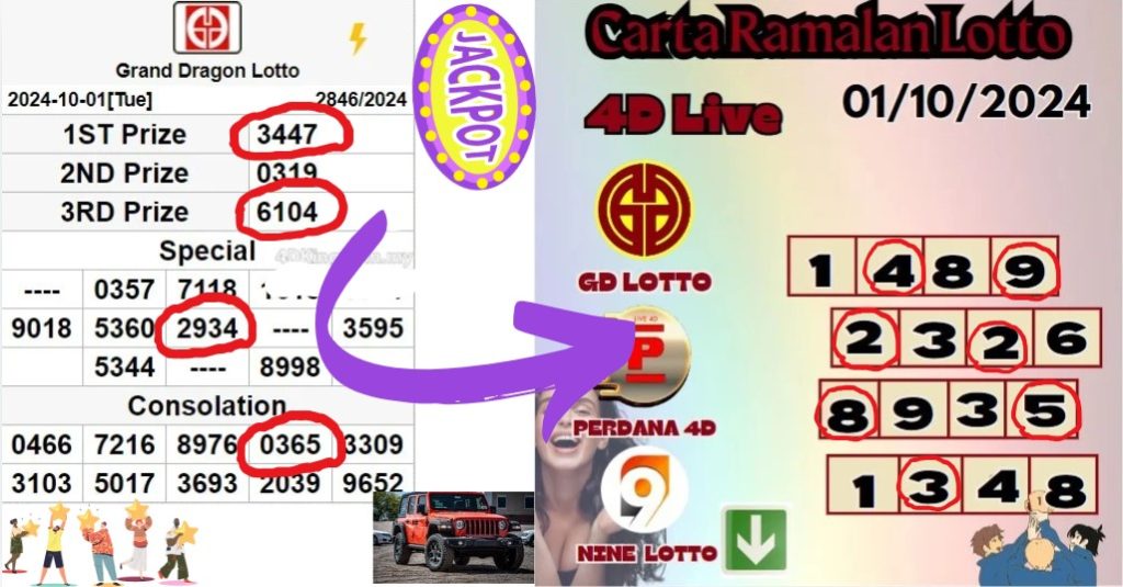 Carta ramalan lotto