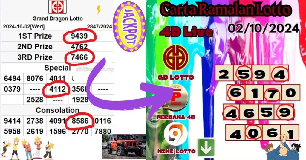 Carta ramalan lotto