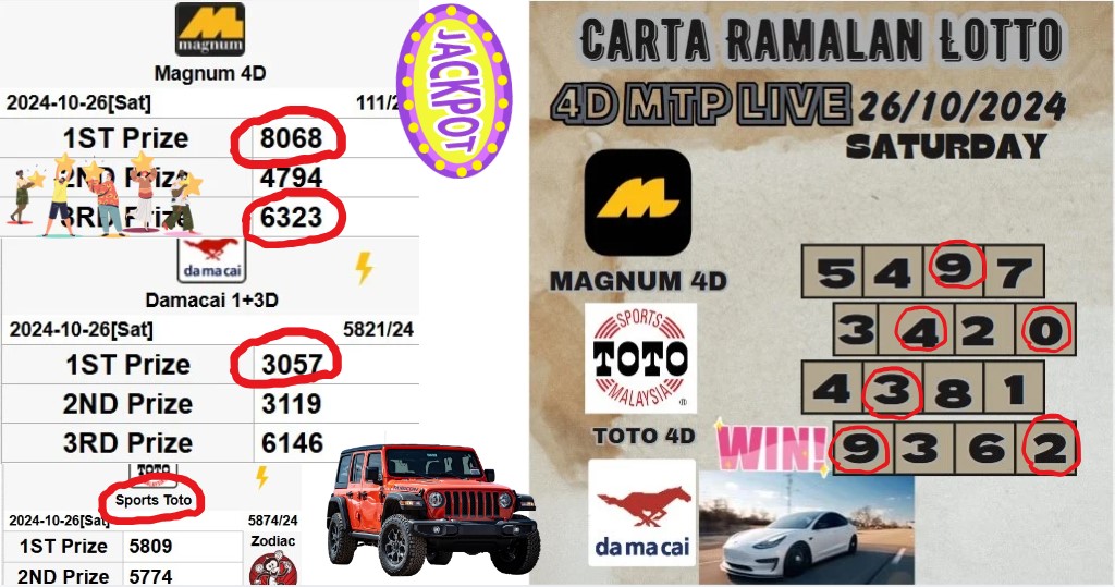 Carta ramalan lotto