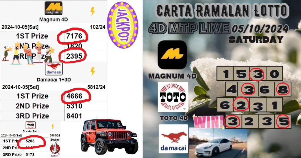 Carta ramalan lotto