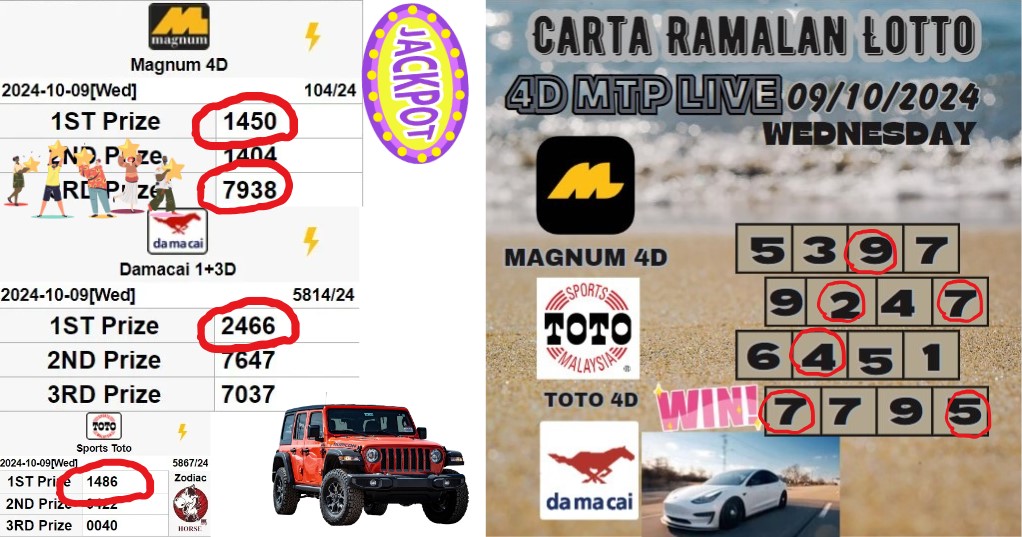 Carta ramalan lotto