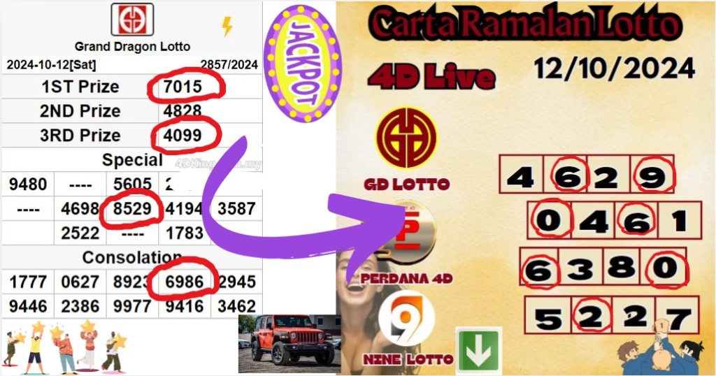 Carta ramalan lotto