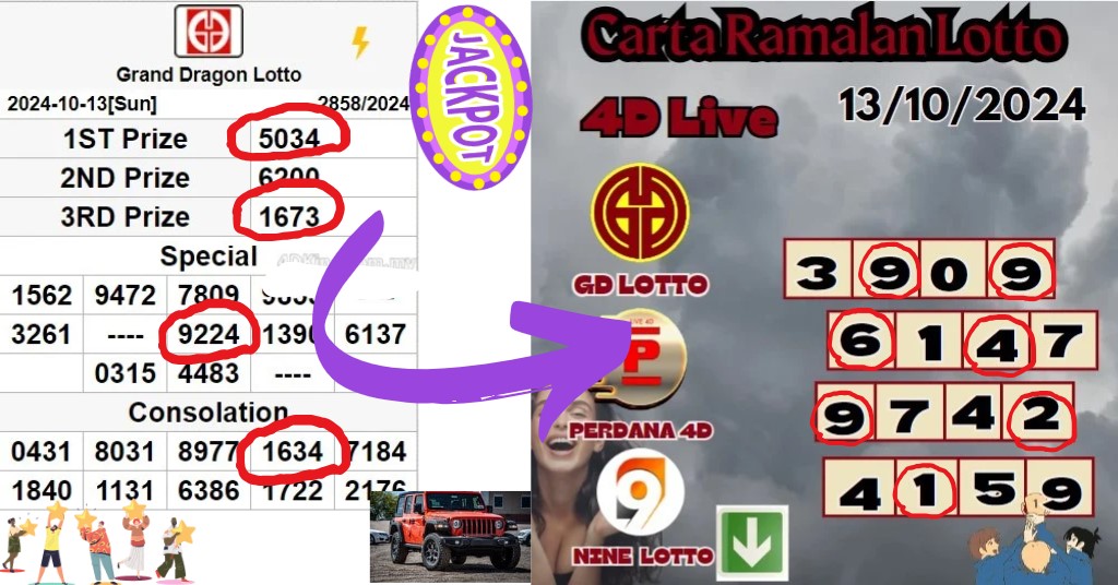 Carta ramalan lotto