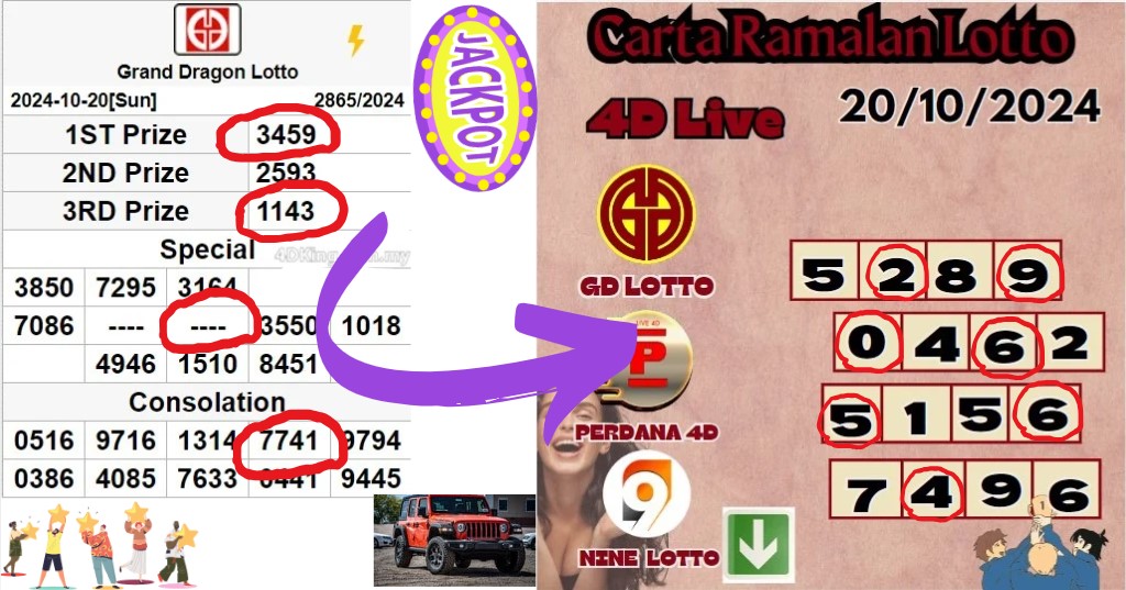 Carta ramalan lotto