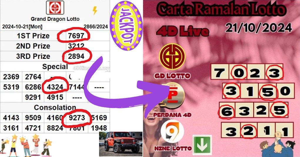 Carta ramalan lotto