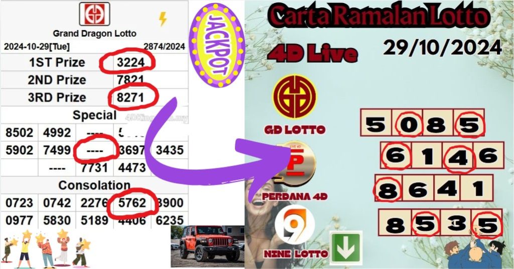 Carta ramalan lotto