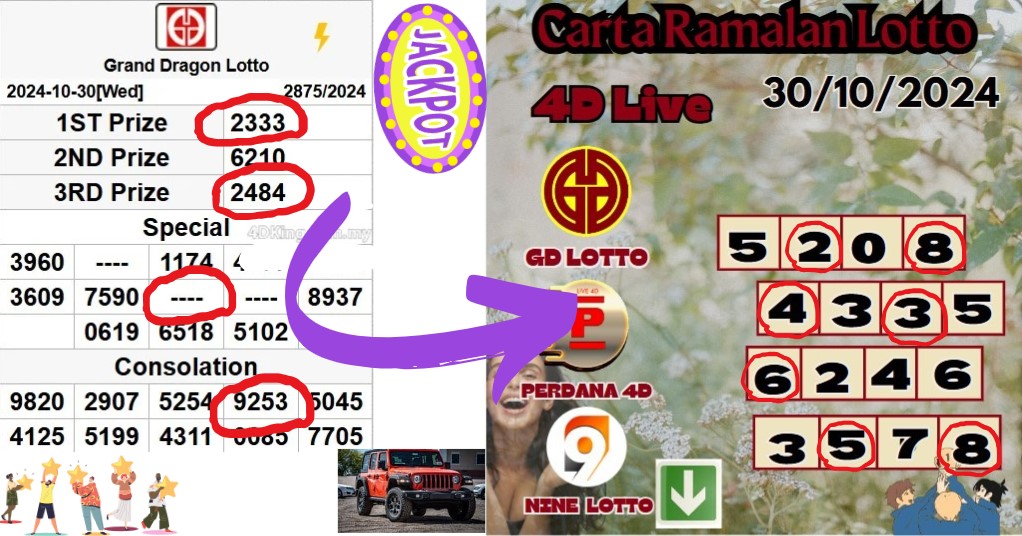 Carta ramalan lotto