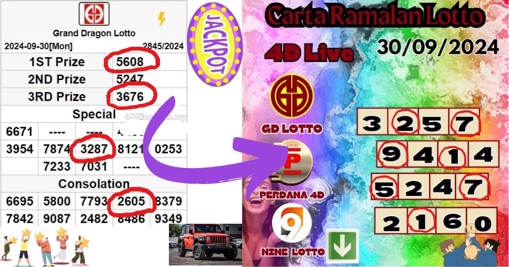 carta ramalan lotto