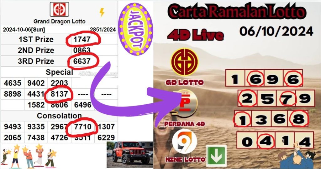 Carta ramalan lotto