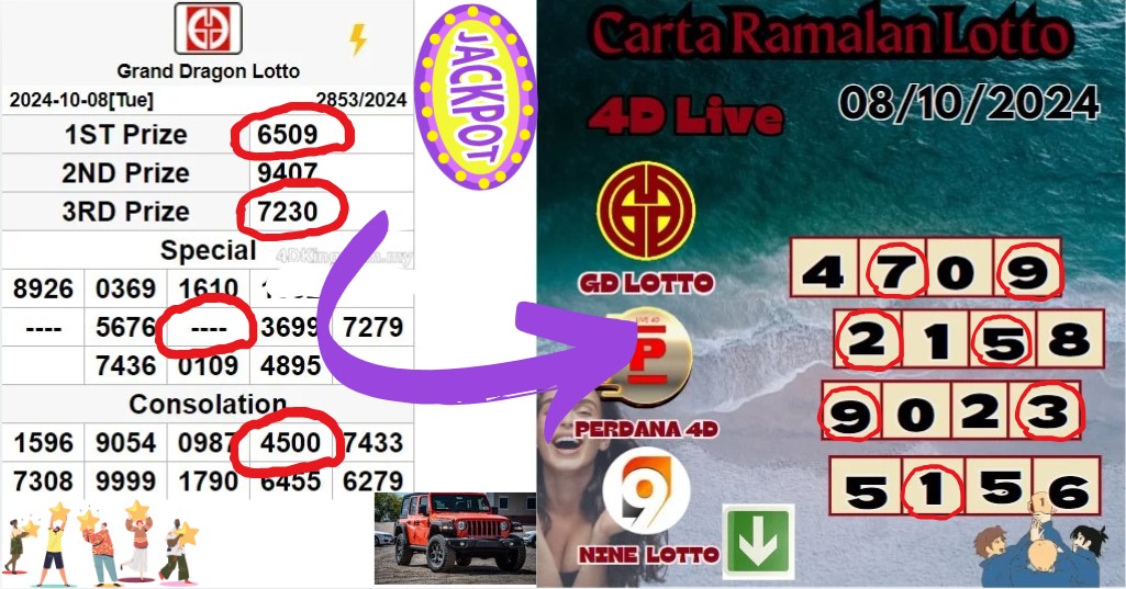 carta ramalan lotto