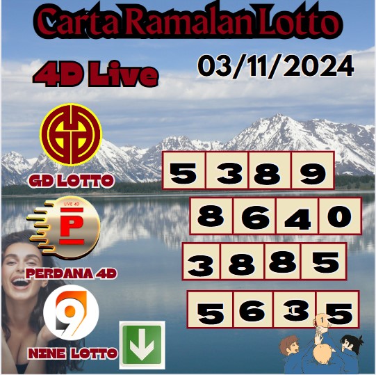 Carta ramalan lotto