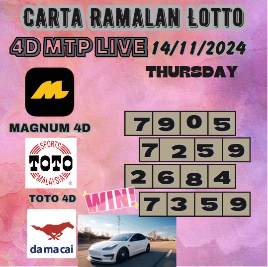 Carta ramalan lotto