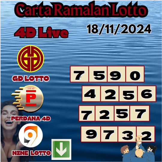 Carta ramalan lotto