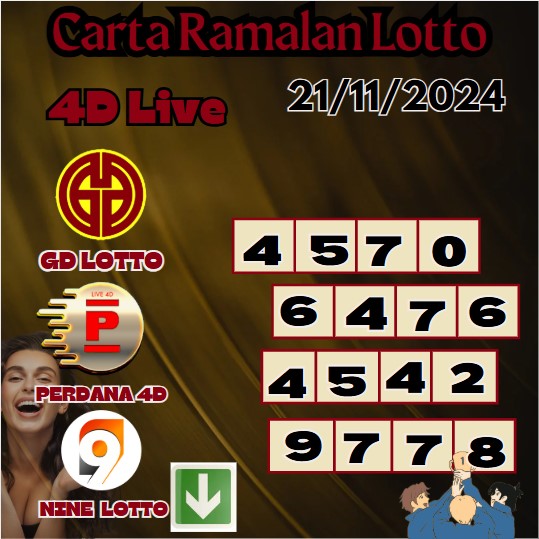 Carta ramalan lotto