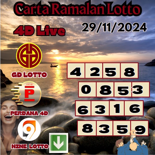 Carta ramalan lotto