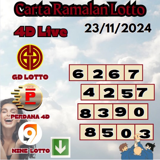 Carta ramalan lotto