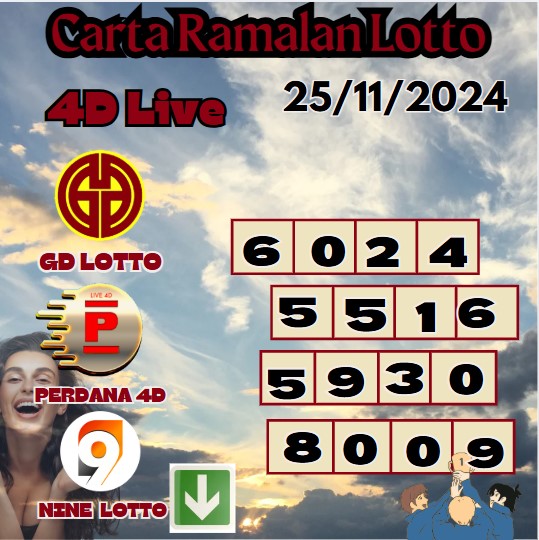 Carta ramalan lotto