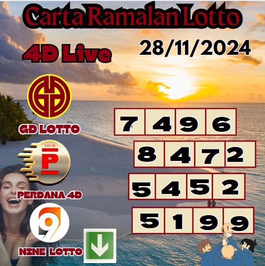 Carta ramalan lotto