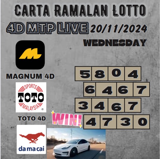 Carta ramalan lotto