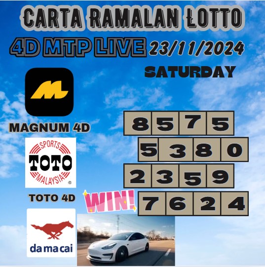 Carta ramalan lotto