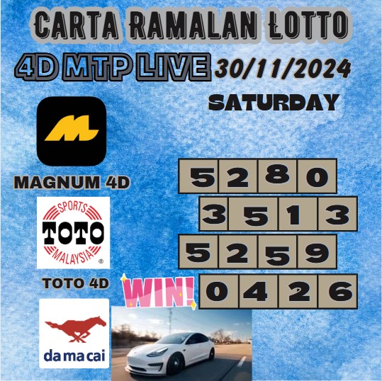 Carta ramalan lotto