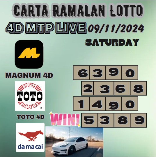 Carta ramalan lotto