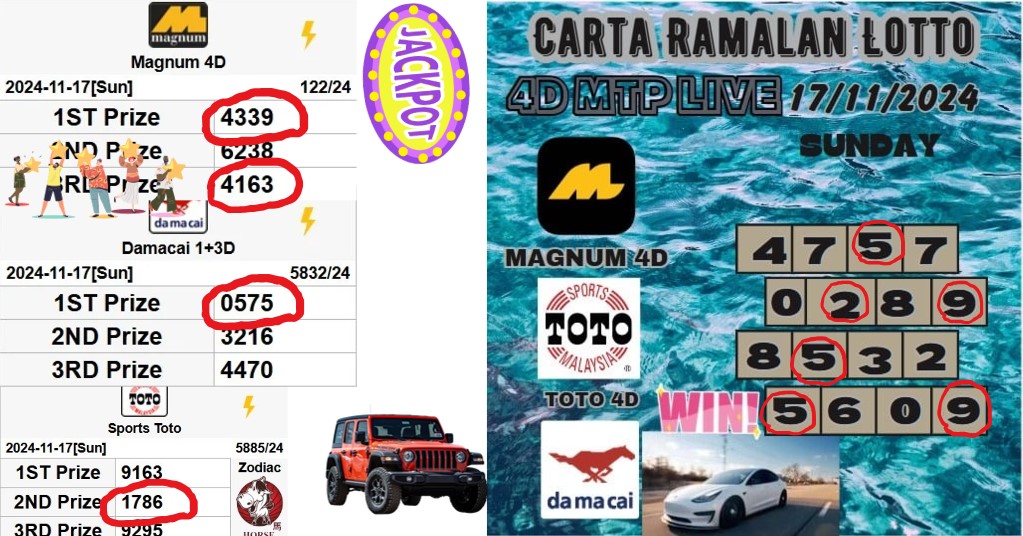 Carta ramalan lotto