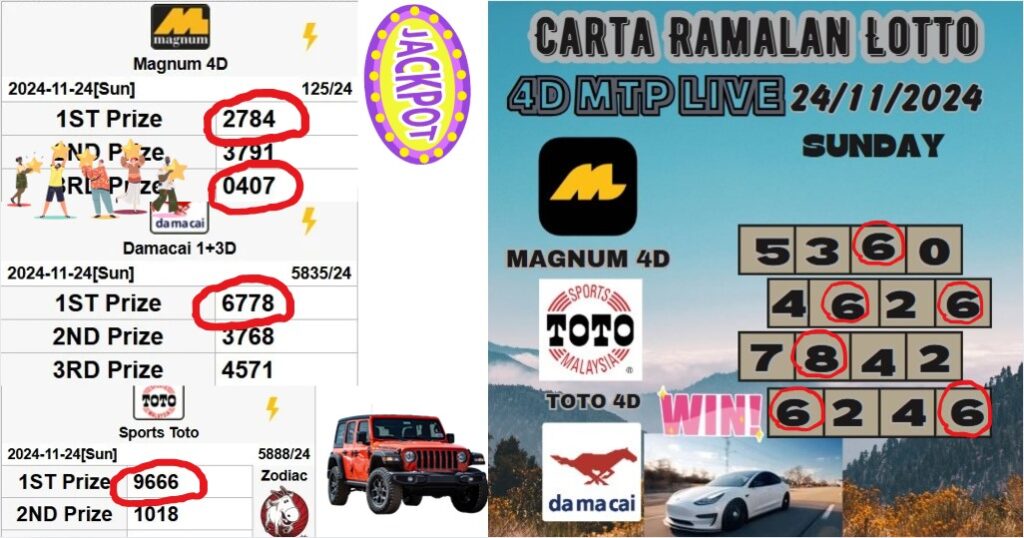 Carta ramalan lotto