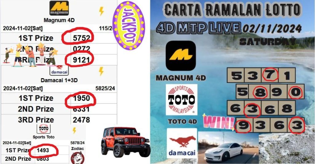 Carta ramalan lotto